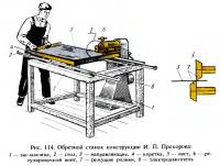 Рис. 114. Обрезной станок конструкции И. П. Прохорова