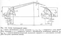 Рис. 114. Схема гнутоклееной рамы