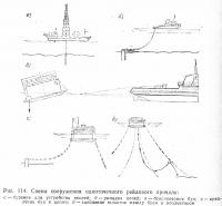 Рис. 114. Схема сооружения одноточечного рейдового причала