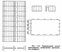 Рис. 1.14. Традиционный способ равномерного армирования вертикальных диафрагм