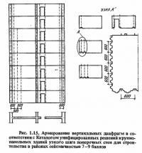 Рис. 1.15. Армирование вертикальных диафрагм