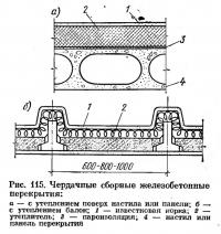 Рис. 115. Чердачные сборные железобетонные перекрытия