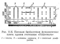 Рис. 11.6. Плоская безбалочная фундаментная плита здания гостиницы «Националь»