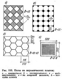 Рис. 116. Полы из керамических плиток