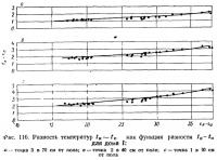 Рис. 116. Разность температур
