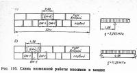 Рис. 116. Схема возможной работы массивов в кладке