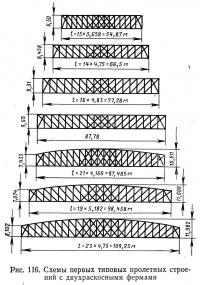 Рис. 116. Схемы первых типовых пролетных строений с двухраскосными фермами
