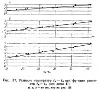 Рис. 117. Разность температур