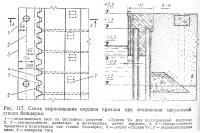 Рис. 117. Схема выравнивания кордона причала при отклонении шпунтовой стенки больверка