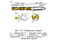 Рис. 117. Спиральное сверло