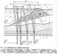 Рис. 118. Деформация свайной эстакады