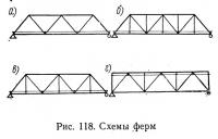 Рис. 118. Схемы ферм