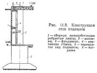 Рис. 11.9. Конструкция стен подвалов