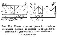 Рис. 119. Линии влияния усилий в стойках