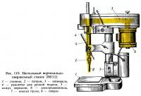 Рис. 119. Настольный вертикальносверлильный станок 2М112