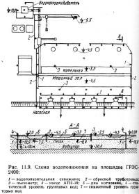 Рис. 11.9. Схема водопонижения на площадке ГРЭС-2400