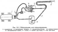 Рис. 12-1. Оборудование для торкретирования