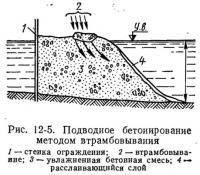 Рис. 12-5. Подводное бетонирование методом втрамбовывания