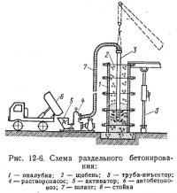 Рис. 12-6. Схема раздельного бетонирования