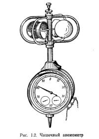 Рис. 1.2. Чашечный анемометр