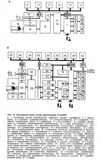 Рис. 12. Функциональные схемы организации гостиниц