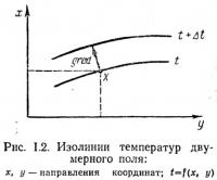 Рис. 1.2. Изолинии температур двумерного поля