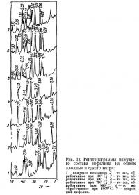 Рис. 12. Рентгенограммы вяжущего состава нефелина