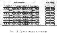 Рис. 12. Сушка сырца в станице