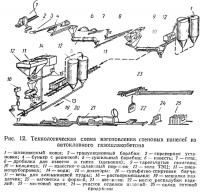 Рис. 12. Технологическая схема изготовления стеновых панелей из автоклавного газошлакобетона