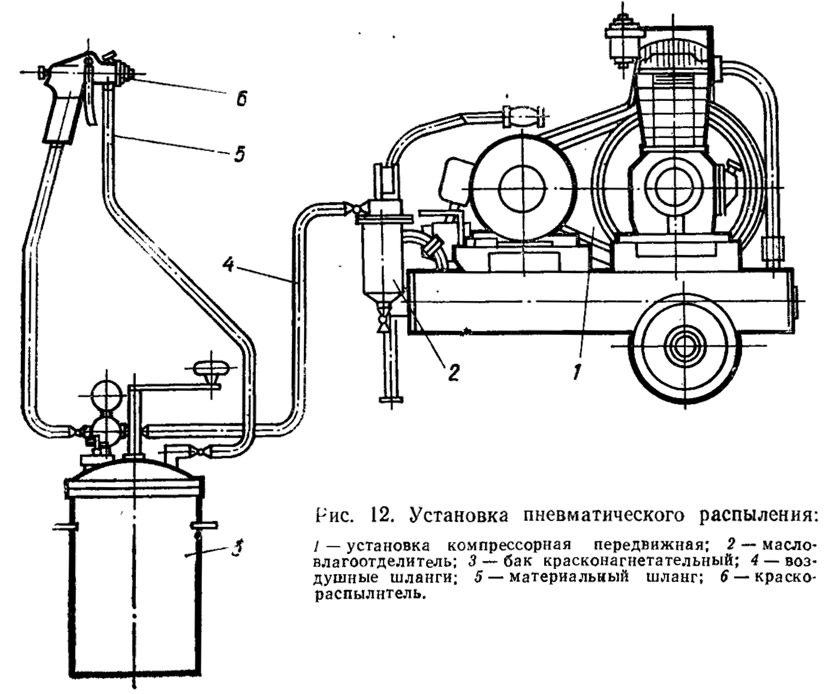 Компрессор воздуха схема. Малярный агрегат пневматический окрасочный агрегат схема. Схема пневматического распыления. Окрасочный агрегат воздушного распыления схема. Малярный агрегат (пневматический окрасочный агрегат).
