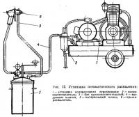 Рис. 12. Установка пневматического распыления