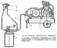 Рис. 12. Установка пневматического распыления