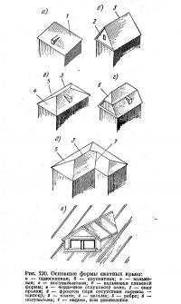Рис. 120. Основные формы скатных крыш