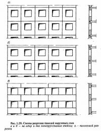 Рис. 1.20. Схемы разрезки панелей наружных стен