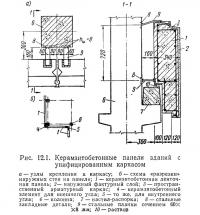 Рис. 12.1. Керамзитобетонные панели зданий с унифицированным каркасом