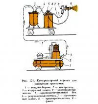 Рис. 121. Компрессорный агрегат для нанесения грунтовки