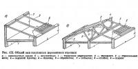 Рис. 122. Общий вид наследных деревянных стропил