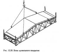 Рис. 12.20. Блок кровельного покрытия