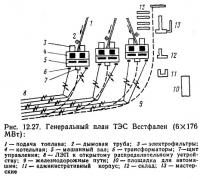 Рис. 12.27. Генеральный план ТЭС Вестфален