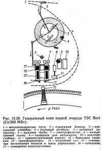 Рис. 12.28. Генеральный план первой очереди ТЭС Вест