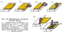 Рис. 123. Формирование одинарного лежачего фальца