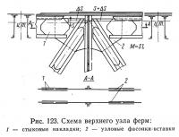 Рис. 123. Схема верхнего узла ферм