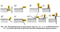 Рис. 124. Последовательность выполнения угловых фальцев