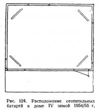 Рис. 124. Расположение отопительных батарей в доме IV зимой