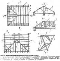 Рис. 124. Расположение в плане наслонных стропил в зданиях