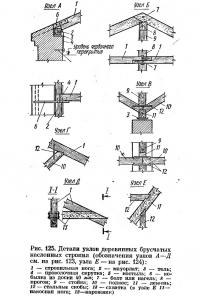 Рис. 125. Детали узлов деревяпных брусчатых наслонных стропил