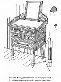 Рис. 125. Комод для гостиной, спальни, прихожей