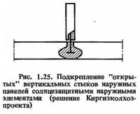 Рис. 1.25. Подкрепление открытых вертикальных стыков наружных панелей