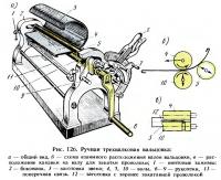 Рис. 126. Ручная трехвалковая вальцовка