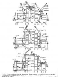 Рис. 12.6. Схемы механизации работ главных корпусов КЭС с блоками мощностью 500 МВт